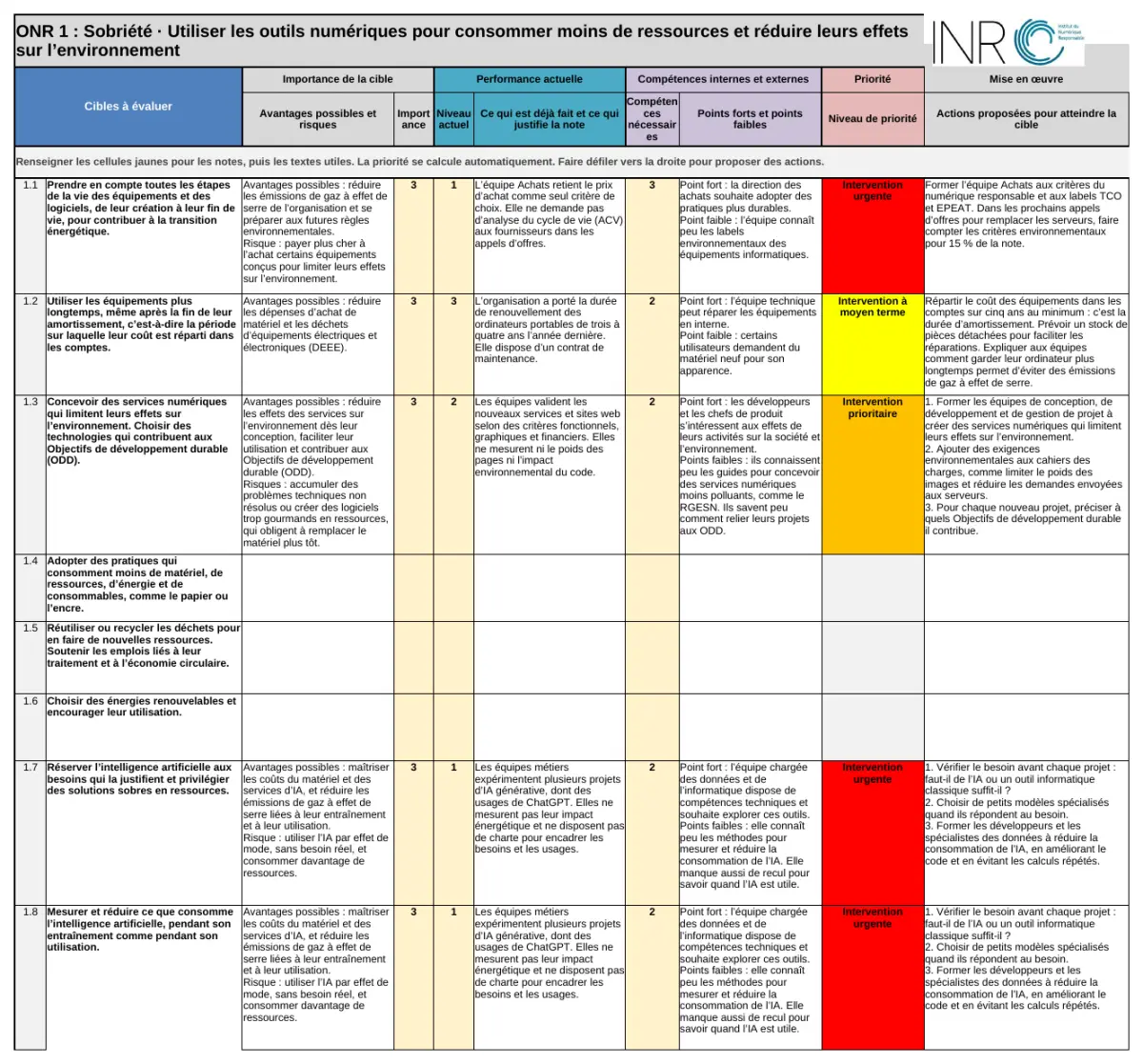 Onglet ONR 1 de l’exemple rempli : chaque cible a ses avantages et risques, sa note d’importance, son niveau actuel, ses compétences, ses points forts et faibles, un niveau de priorité coloré et des actions proposées.