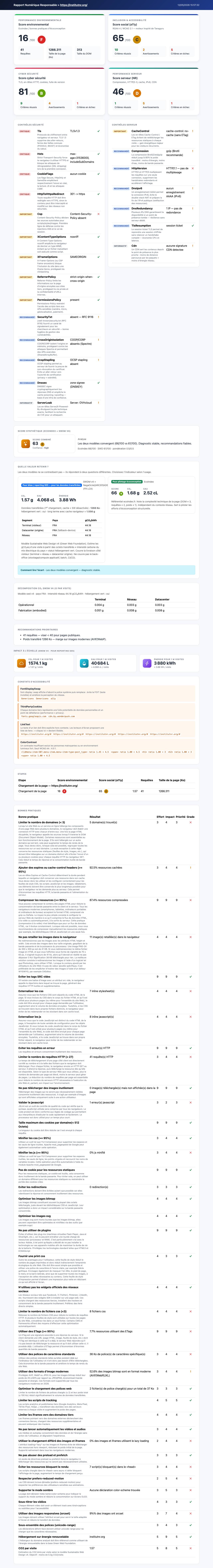 Rapport HTML détaillé d'une page : requêtes, poids, EcoIndex, eau, GES